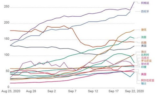 第二波疫情爆发是真的吗还是假的？张文宏说秋冬肯定有第二波疫情是真的吗