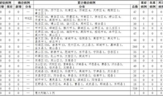 辽宁省病例详情，辽宁省新增3例本土确诊病例