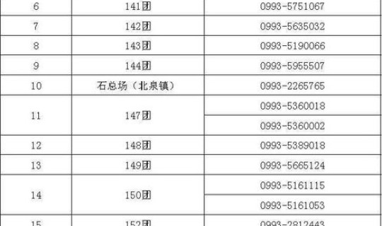 石河子防疫最新公告今天疫情 石河子疫情情况如何
