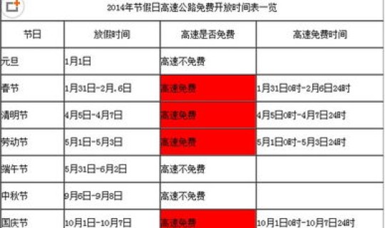 法定节假日高速免费是按出站时间为准吗？(假期高速路免费是按出口时间吗)