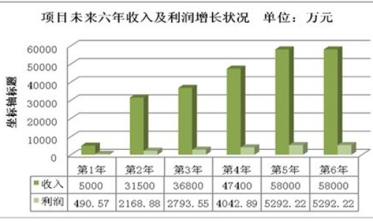 是否符合国家和所在地区产业结构调整政策 符合国家产业结构调整指导目录下的鼓励类产业有哪些
