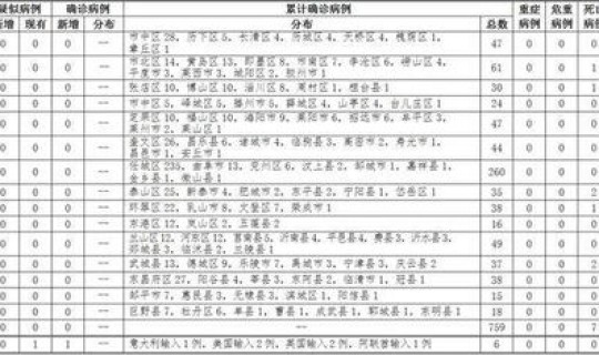 济南确诊病例(济南狂犬病病例)