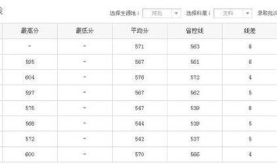 河北师范大学最新消息今天？河北师范大学录取分数线2022