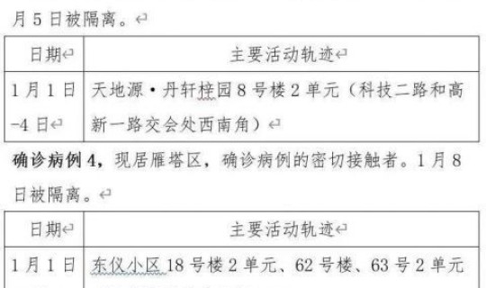 陕西新增本土病例1例详情(陕西新增本土确诊病例1例)