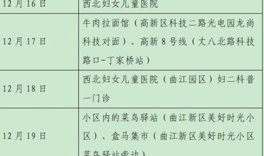 呼和浩特新增20例本土确诊病例，呼和浩特市新城区疾控中心地址