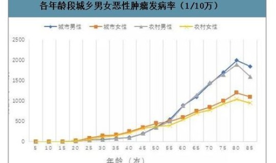 韩国首例死亡病例是哪一年，韩国癌症发病率高吗