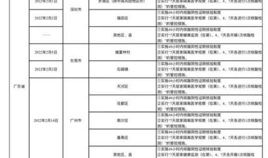 哈尔滨新增几例确诊病例最新消息？哈尔滨最近发烧的多吗