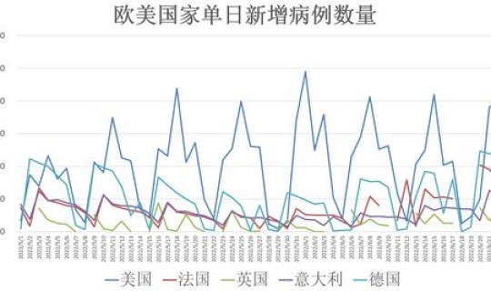 本轮疫情动态？全球疫情