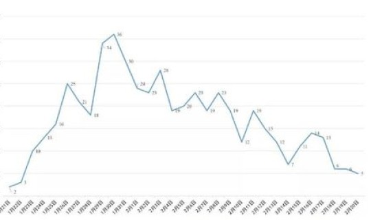 四川凉山新增新冠肺炎 凉山州最新疫情最新消息