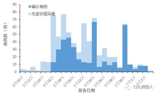 长沙疫情最新数据消息中高风险地区(湖南病毒感染最新消息) 长沙疫情最新数据消息中高风险地区(湖南病毒感染最新消息)