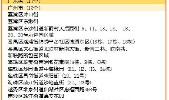 31省份新增22例确诊 6省新增本土30例疫情