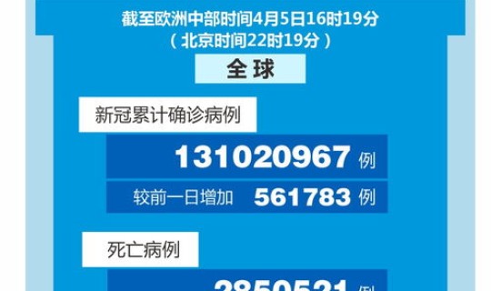 日本累计新冠病毒确诊病例，冠形病毒