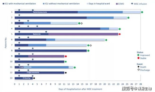 新冠肺炎感染案例，新冠肺炎发展历程回顾