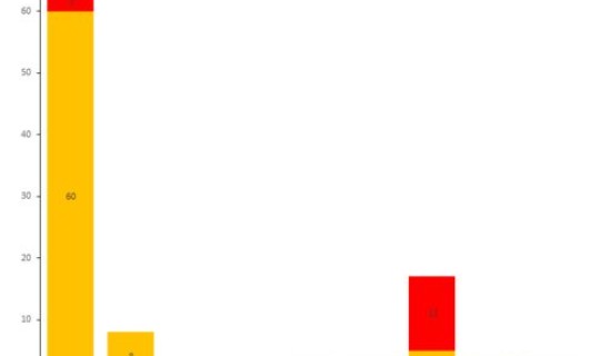 西安算疫情中风险地区吗，疫情地图