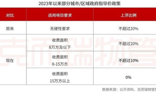 常州物业费收取标准2020 物业费三种情况可拒交