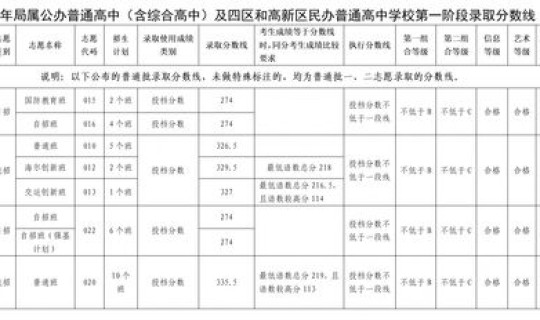 青岛莱西一中怎么样(青岛市公立高中排名一览表) 青岛莱西一中怎么样(青岛市公立高中排名一览表)