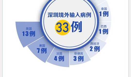 深圳新增两例新型肺炎 深圳发现一例肺炎