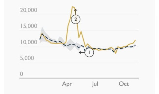 英国新冠感染人数 新冠肺炎致死率