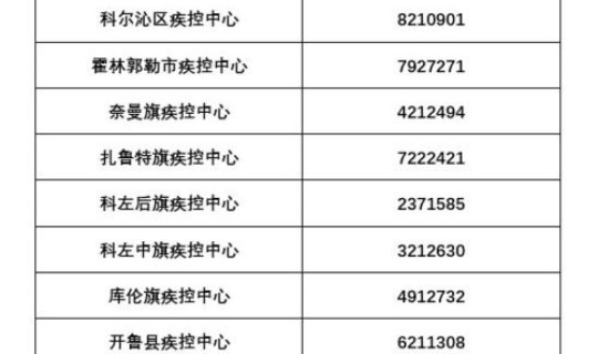 天津进出人员管控政策，天津社保优惠政策