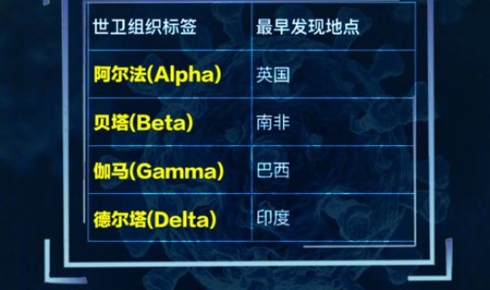 变异毒株德尔塔几天发病 德尔塔变异毒株有多厉害