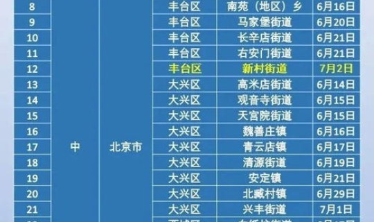 疫情期间进京人员有什么要求最新，北京疫情进出京最新规定
