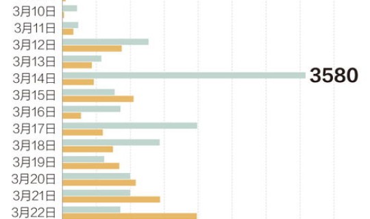 疫情波及10省市(31省市最新疫情)