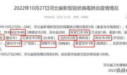 河北今天新增疫情最新消息今天，河北今日疫情最新情况