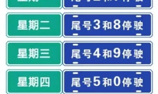 最新限号查询2021年7月北京？1月2日北京限行尾号