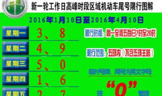 限行尾号轮换(北京小汽车尾号限行轮换)