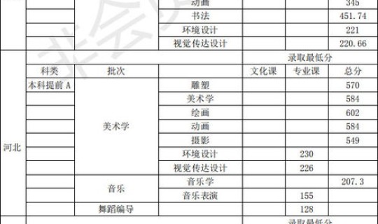 商丘师范学院去年录取分数线 商丘学院分数线