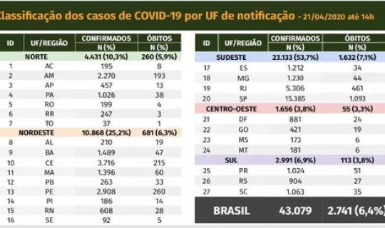 武汉新冠肺炎人数统计 新冠病毒全国死亡人数是多少