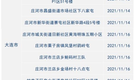 江苏最新疫情风险等级提醒?江苏最近病毒最新消息 江苏最新疫情风险等级提醒?江苏最近病毒最新消息