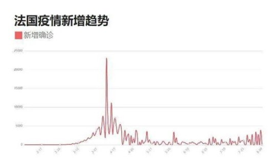 广州疫情最新动态实时更新数据？中国疫情最新数据