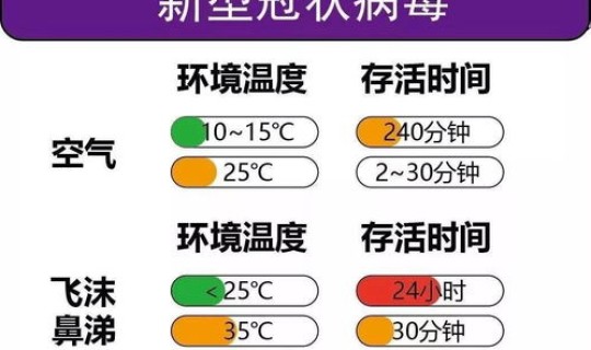 病毒传播需要多久，接触病毒多久能被传染