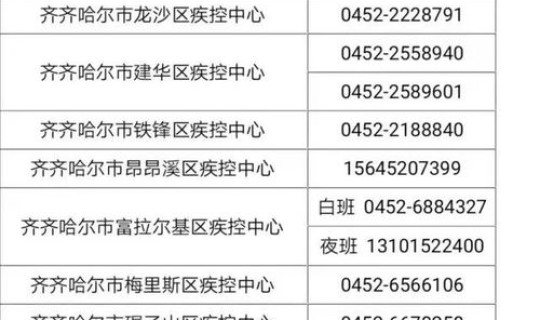 黑龙江省疫情情况如何 黑龙江省疾控中心电话