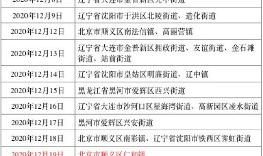 北京中风险地区增至四个	，北京中风险地区有哪些