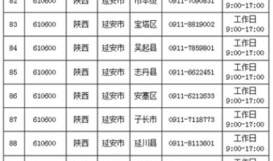 陕西的最新疫情情况如何查询？最新疫情