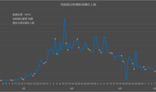 今年疫情第二次爆发到几月啊，疫情刚爆发是什么时候
