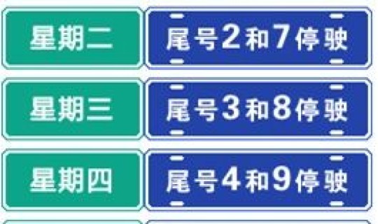 今日限号到几点结束？成都今日限行时间