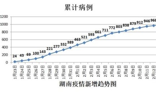 湖南邵阳新增1例确诊病例在哪里呢(湖南确诊病例最新情况)