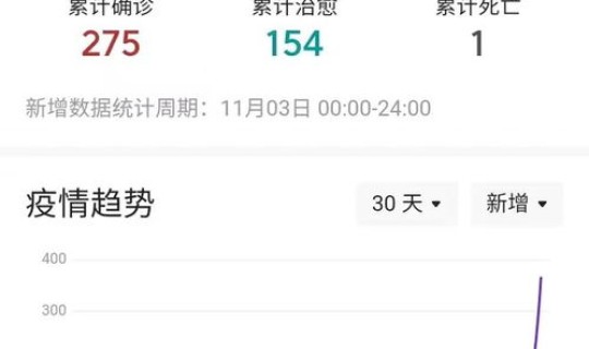 湖南新增1例阳性？湖南昨日新增病例
