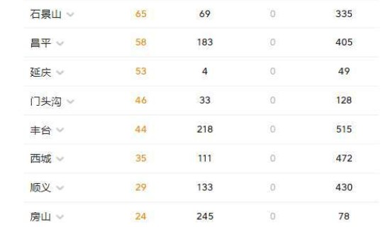 北京疫情风险区域分布(北京出现什么疫情了)