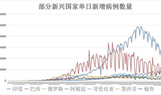 美国最新疫情最新消息今天新增？沃森生物股票最新消息