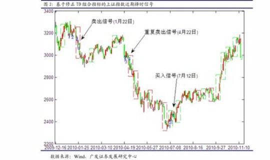 高速公路免费到初几结束？今天高速免费到初几