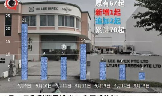 莆田疫情源头隔离情况如何 莆田已经锁定疫情源头