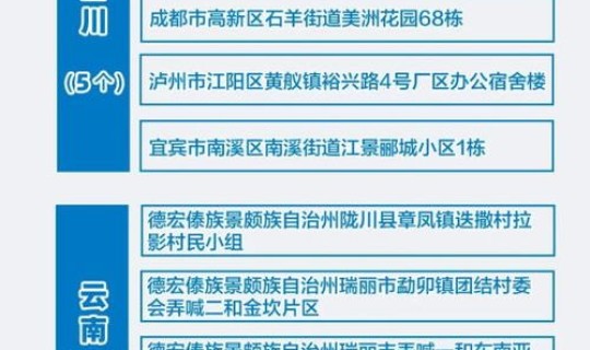 高风险中风险地区名单9月12日，银行高风险国家名单