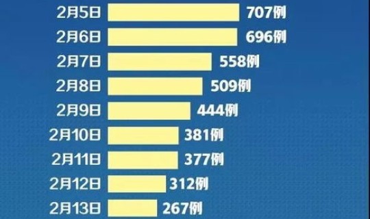德国新增感染人数，全国艾滋病人数有多少