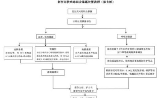高风险暴露处理流程，职业暴露处理流程5步骤