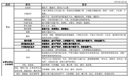 春节返乡要隔离吗？各地情况汇总表？春节返乡高峰期