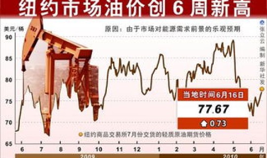 下一轮油价调整预测最新情况(下一轮油价调整是涨还是跌)